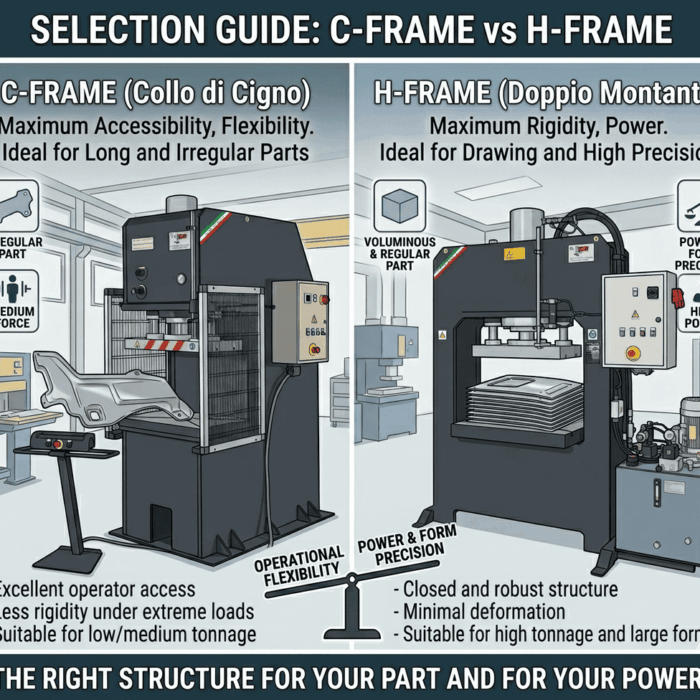 C-Frame - Double Column Press